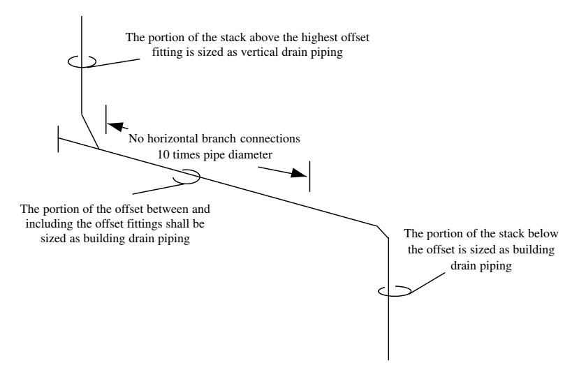 california-plumbing-code-pdf-plumbing-pipe-fluid-conveyance